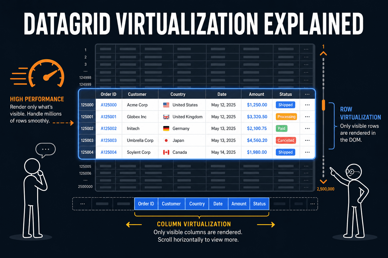 DataGrid virtualization explained — row, column, and why it matters